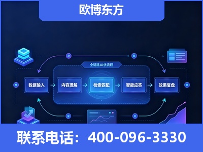 梅州-专业deepseek优化